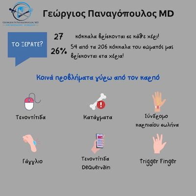 Πόνος στον καρπό εισαγωγή 1