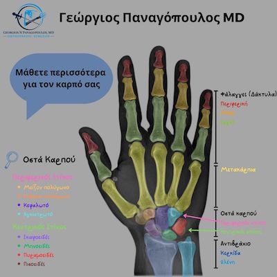 Πόνος στον καρπό εισαγωγή 2