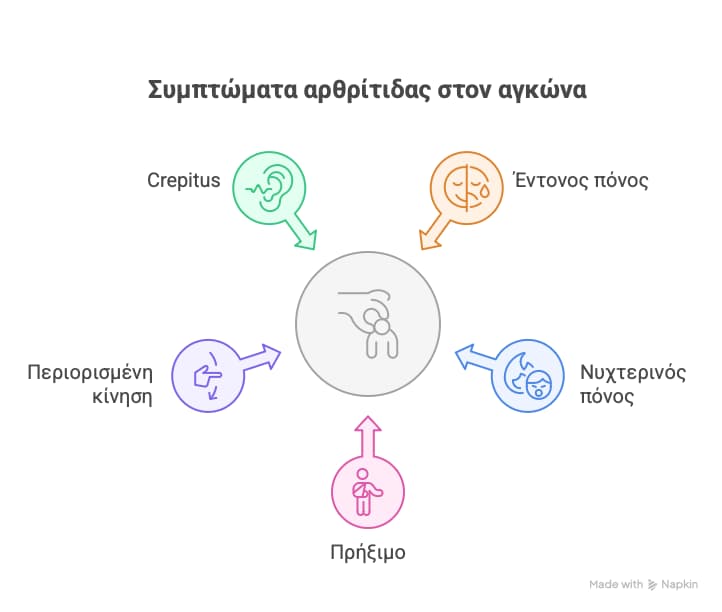 Συμπτώματα αρθρίτιδας στο αγκώνα