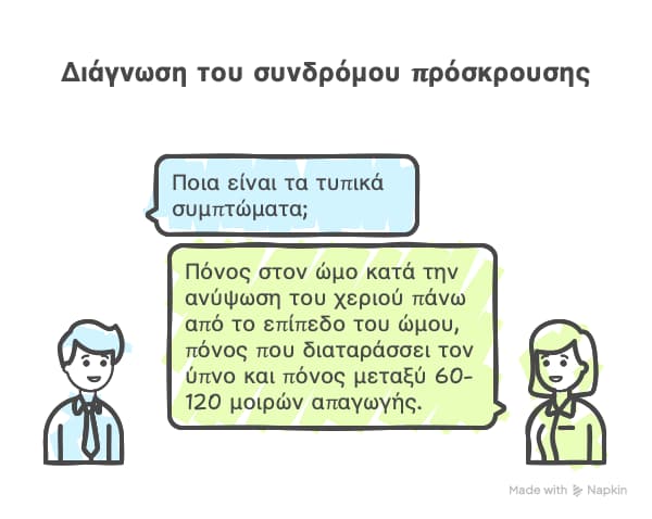 Σύνδρομο πρόσκρουσης visual selection